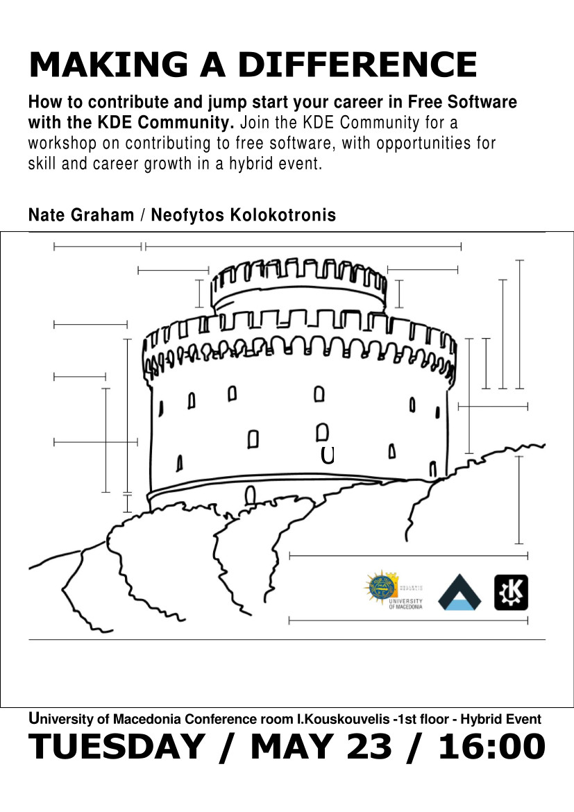 Πως να συνεισφέρετε στην κοινότητα KDE